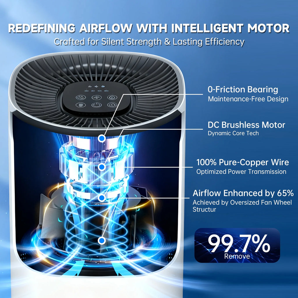 Air Purifier for Home Large Room up to 3500 Sq.Ft/H, Air Purifier for Allergies and Asthma, Hepa Air Purifier with PM2.5 Air Quality Display, Remove 99.97% Pet Dander, Odors, Dust, Pollen