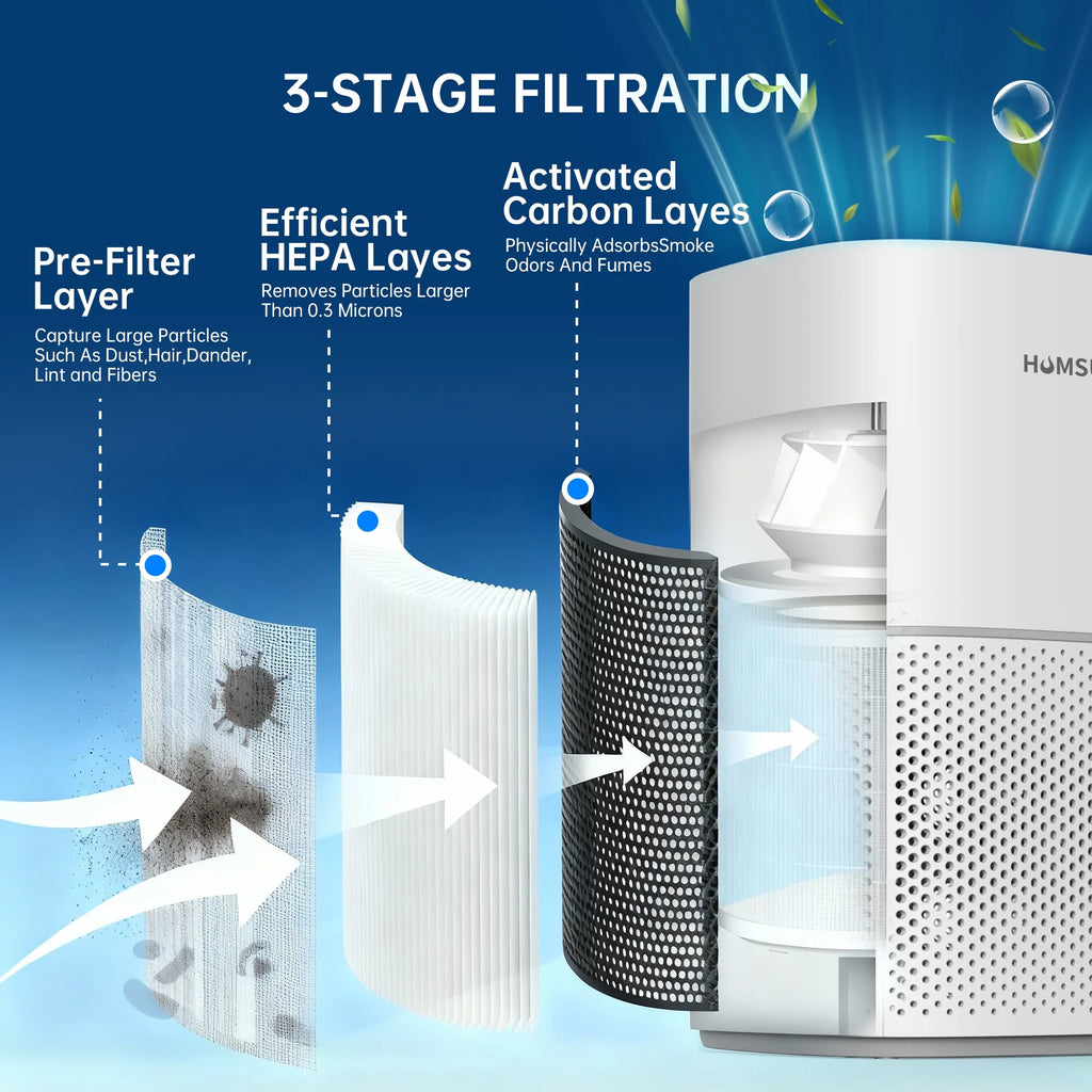 Air Purifier for Home Large Room up to 3500 Sq.Ft/H, Air Purifier for Allergies and Asthma, Hepa Air Purifier with PM2.5 Air Quality Display, Remove 99.97% Pet Dander, Odors, Dust, Pollen