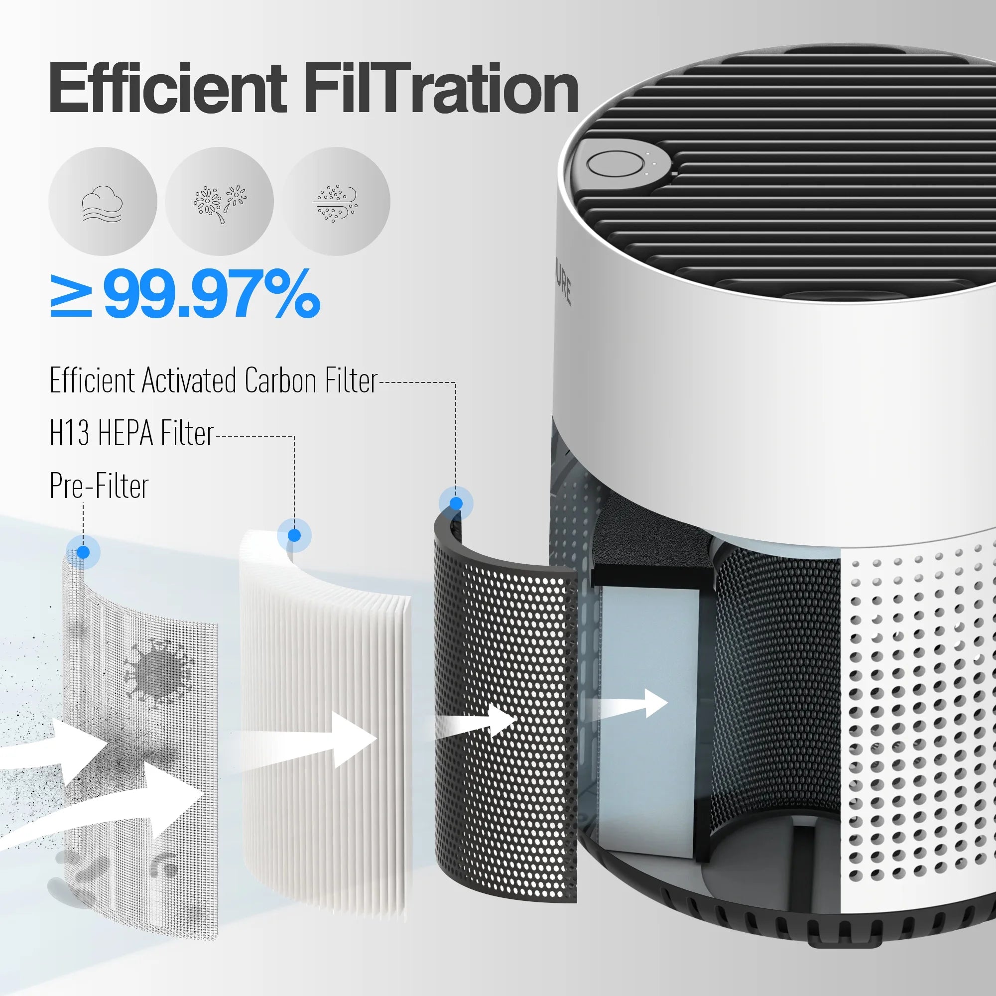 Air Purifiers for Bedroom with True HEPA 13 Filters 3-In-1, Pet Air Purifier for Pet Hair, Odors, Smoke, Dust, Portable Small Air Purifier for Home, Office, Living Room