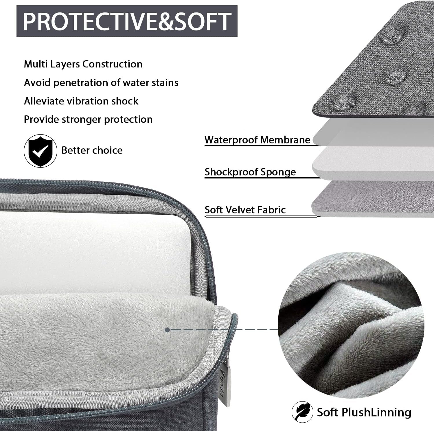 Laptop Bag 15.6 Inch with Shoulder Strap & Handle, Waterproof Laptop Case Sleeve Compatible with 15-16”Macbook Air/Pro, HP Acer Asus Dell Lenovo, Slim Computer Bag for Men Women, Grey