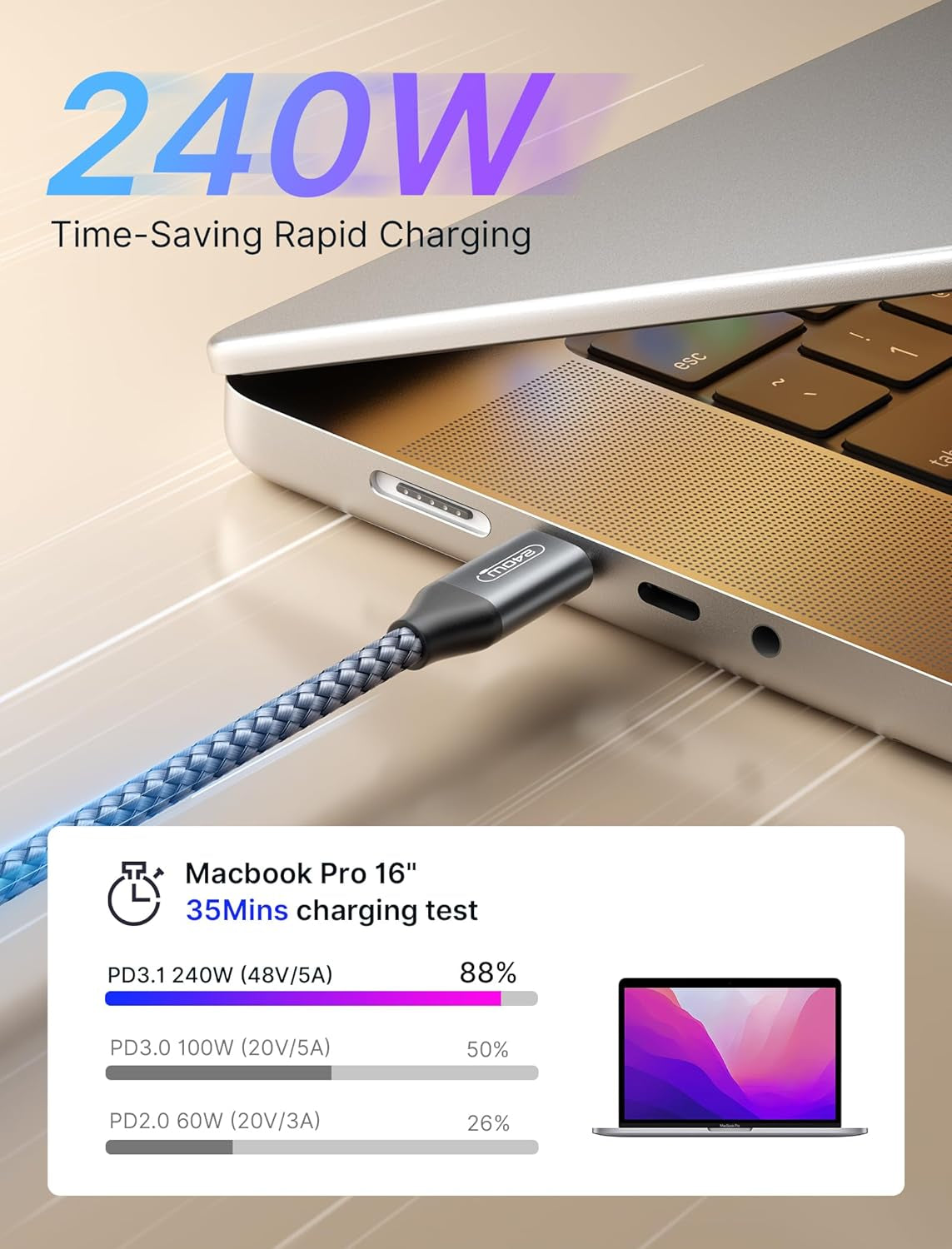 240W USB C to C Cable 10FT, 5A USB Type C Fast Charging Cord Compatible with Iphone 16 Plus/16 Pro Max, Iphone 15 Series, Macbook Pro/Air M2 M3, Ipad Pro Air Mini 6 Samsung S25/S24/S23/S22 Pixel